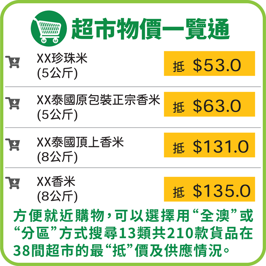 “情報站”多元格價功能：“超市物價一覽通”