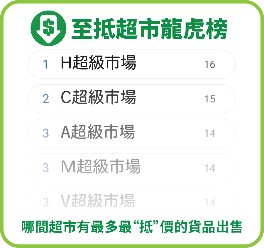“情報站”多元格價功能：“至抵超市龍虎榜”