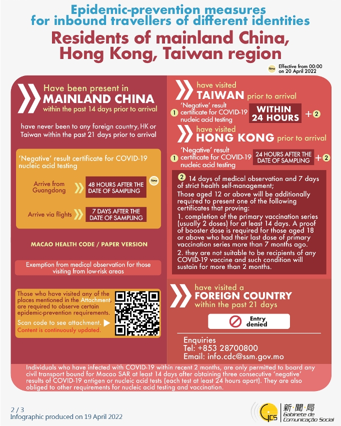 Epidemic-prevention measures for inbound travellers of different identities