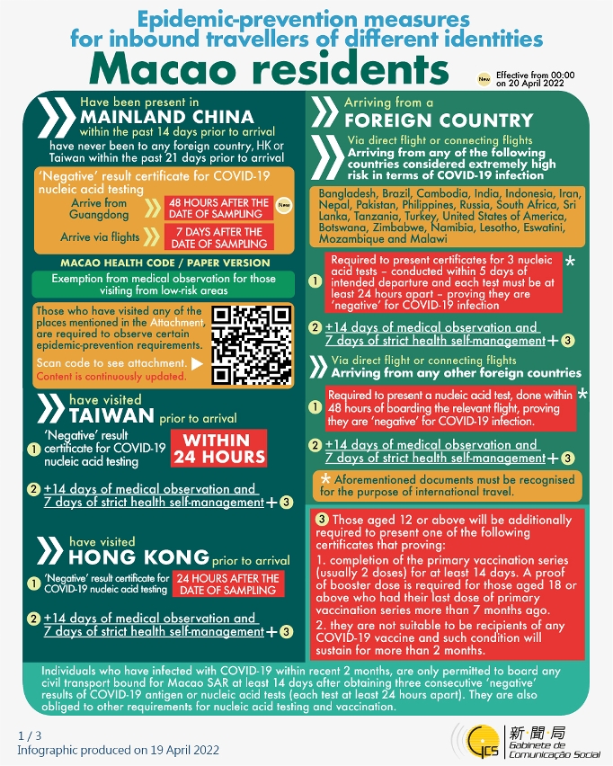 Epidemic-prevention measures for inbound travellers of different identities