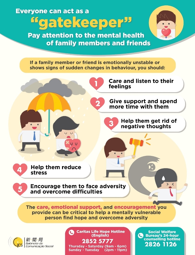 [Infographic] Everyone can act as a gatekeeper!  Pay attention to the mental health of family members and friends