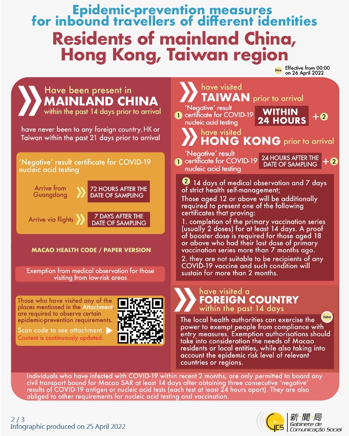 Epidemic-prevention measures for inbound travellers of different identities