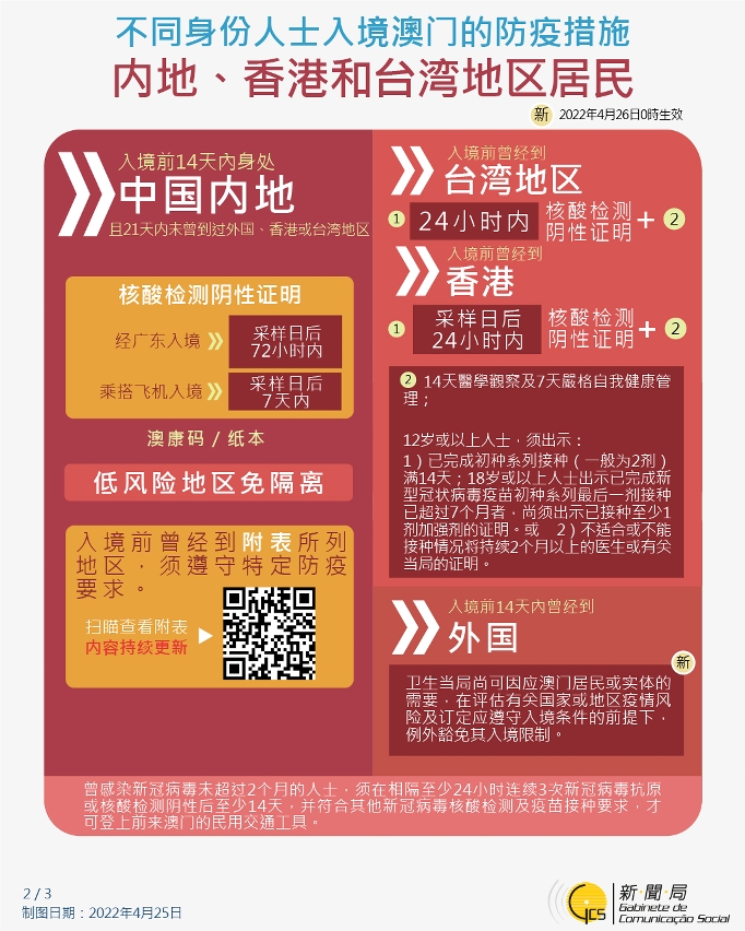 不同身份人士入境澳門的防疫措施