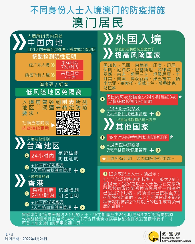 不同身份人士入境澳門的防疫措施