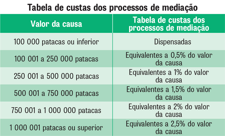 tabela de custas dos processos de mediação