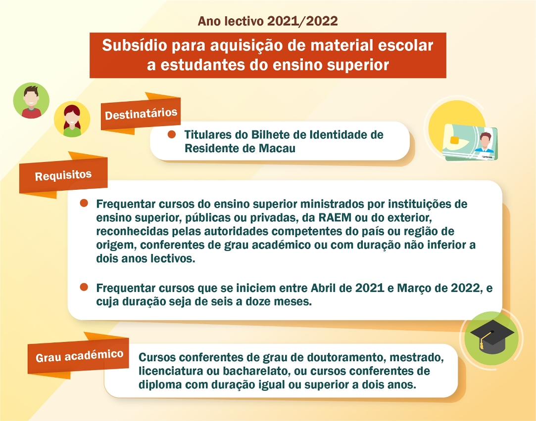 Subsídio para aquisição de material escolar a estudantes do ensino superior no ano lectivo de 2021/2022