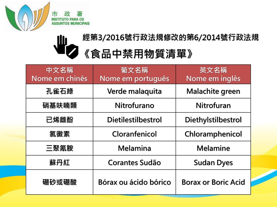 食品中禁用物質清單