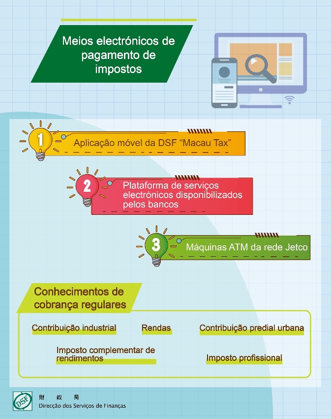 A Direcção dos Serviços de Finanças lança a partir de Maio o recibo electrónico_1