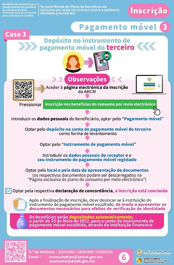 “Terceira ronda do Plano de benefícios de consumo por meio electrónico contra a epidemia” – Inscrição (Pagamento móvel 3)