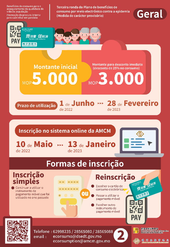 “Terceira ronda do Plano de benefícios de consumo por meio electrónico contra a epidemia” – Geral