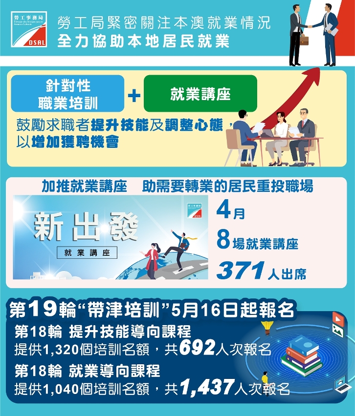 加推就業講座　助需要轉業的居民重投職場