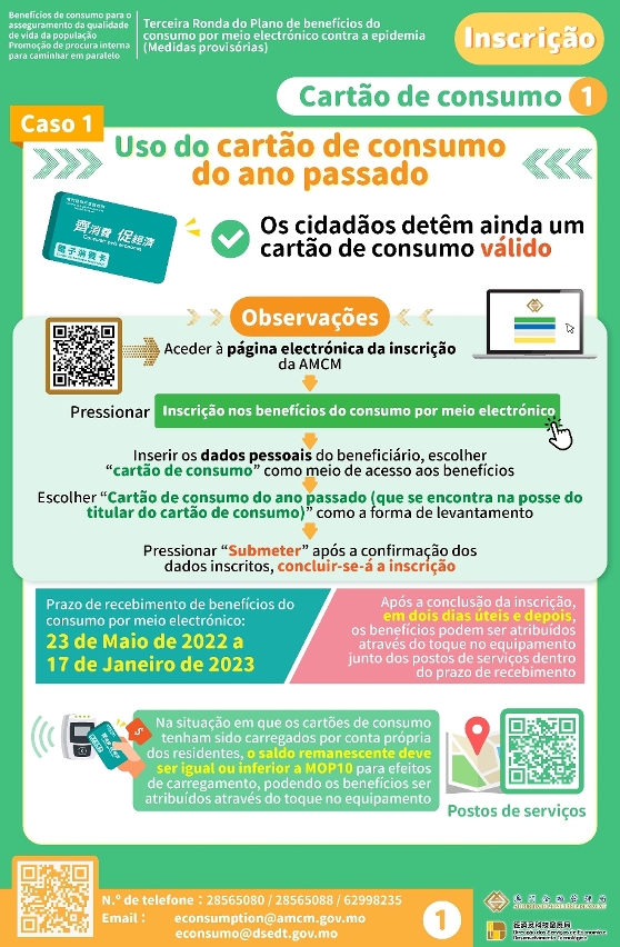 “Terceira ronda do Plano de benefícios de consumo por meio electrónico contra a epidemia” – Inscrição (Cartão de consumo 1)