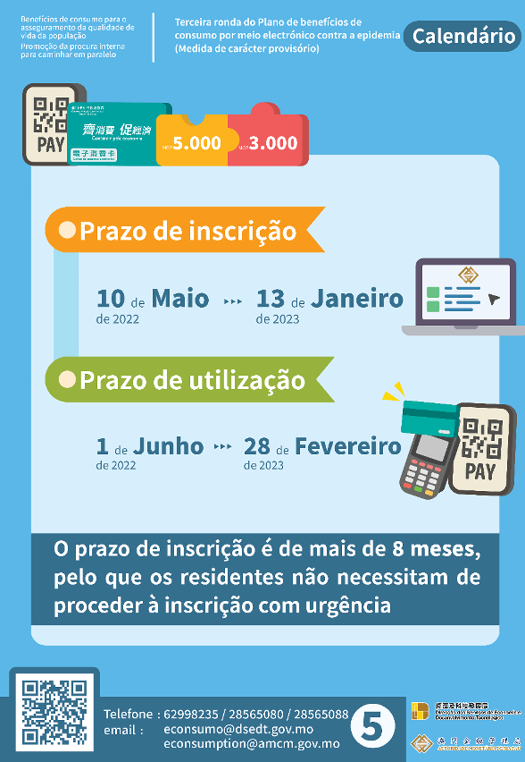 Infografia da “Terceira ronda do Plano de benefícios de consumo por meio electrónico contra a epidemia” – Calendário
