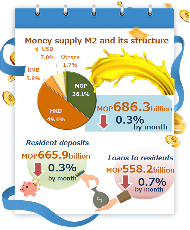 Monetary and financial statistics – March 2022