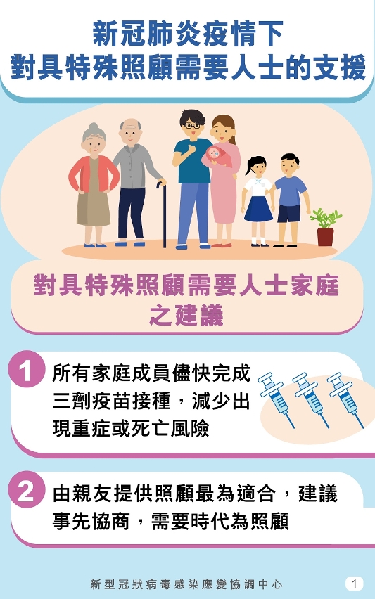 對具特殊照顧需要人士的支援圖文包01