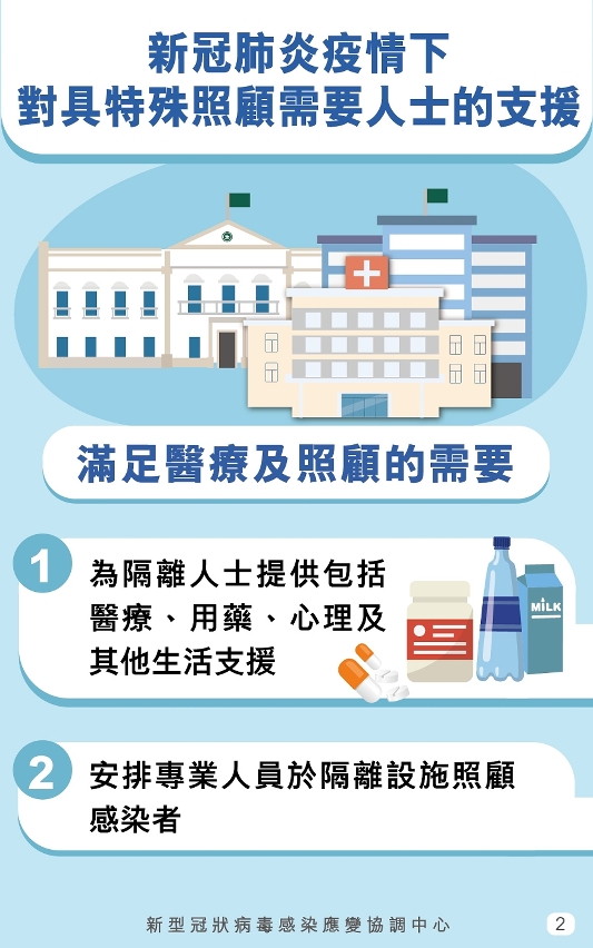 對具特殊照顧需要人士的支援圖文包02