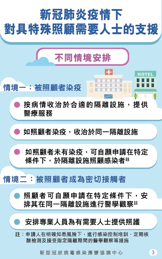 對具特殊照顧需要人士的支援圖文包03