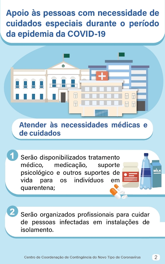 apoio às pessoas com necessidade de cuidados especiais durante o período da epidemia da covid-19_02