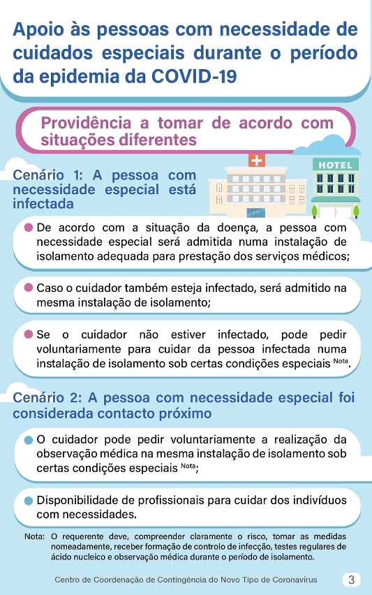 apoio às pessoas com necessidade de cuidados especiais durante o período da epidemia da covid-19_03