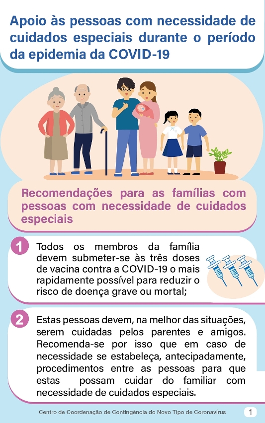 apoio às pessoas com necessidade de cuidados especiais durante o período da epidemia da covid-19_01