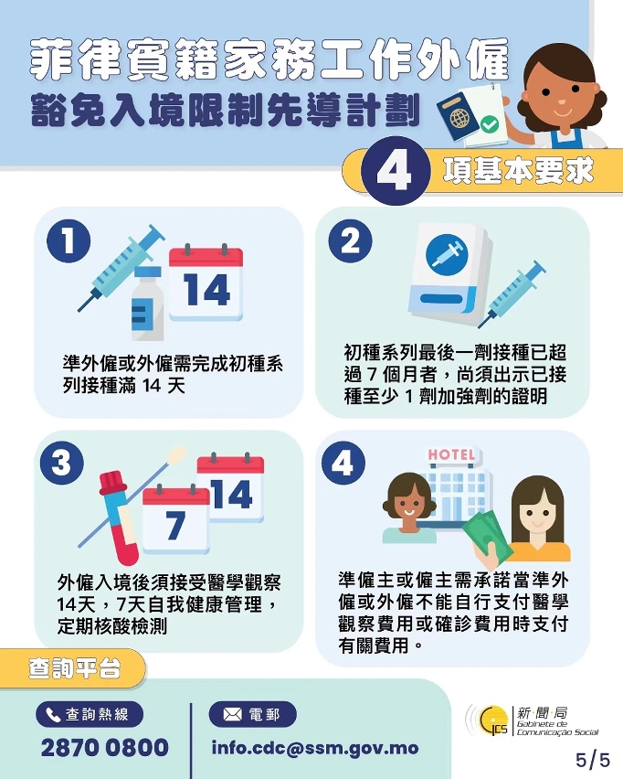 菲律賓籍家務工作外僱豁免入境限制先導計劃