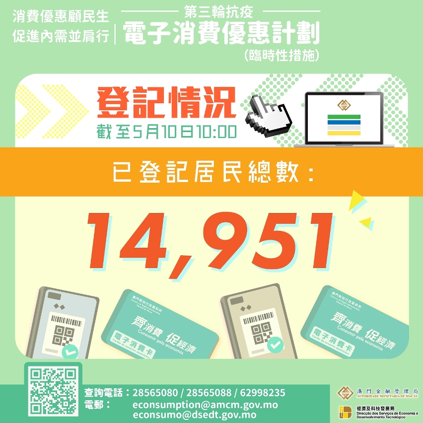 “電消優惠”登記情況