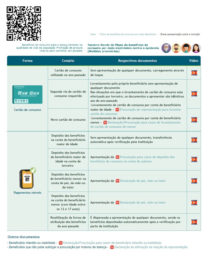 Lista dos vídeos de apresentação sobre a inscrição através das diversas formas de levantamento e respectivos documentos exigidos para efeitos de inscrição (aceda à página electrónica através da leitura do “QR code”)