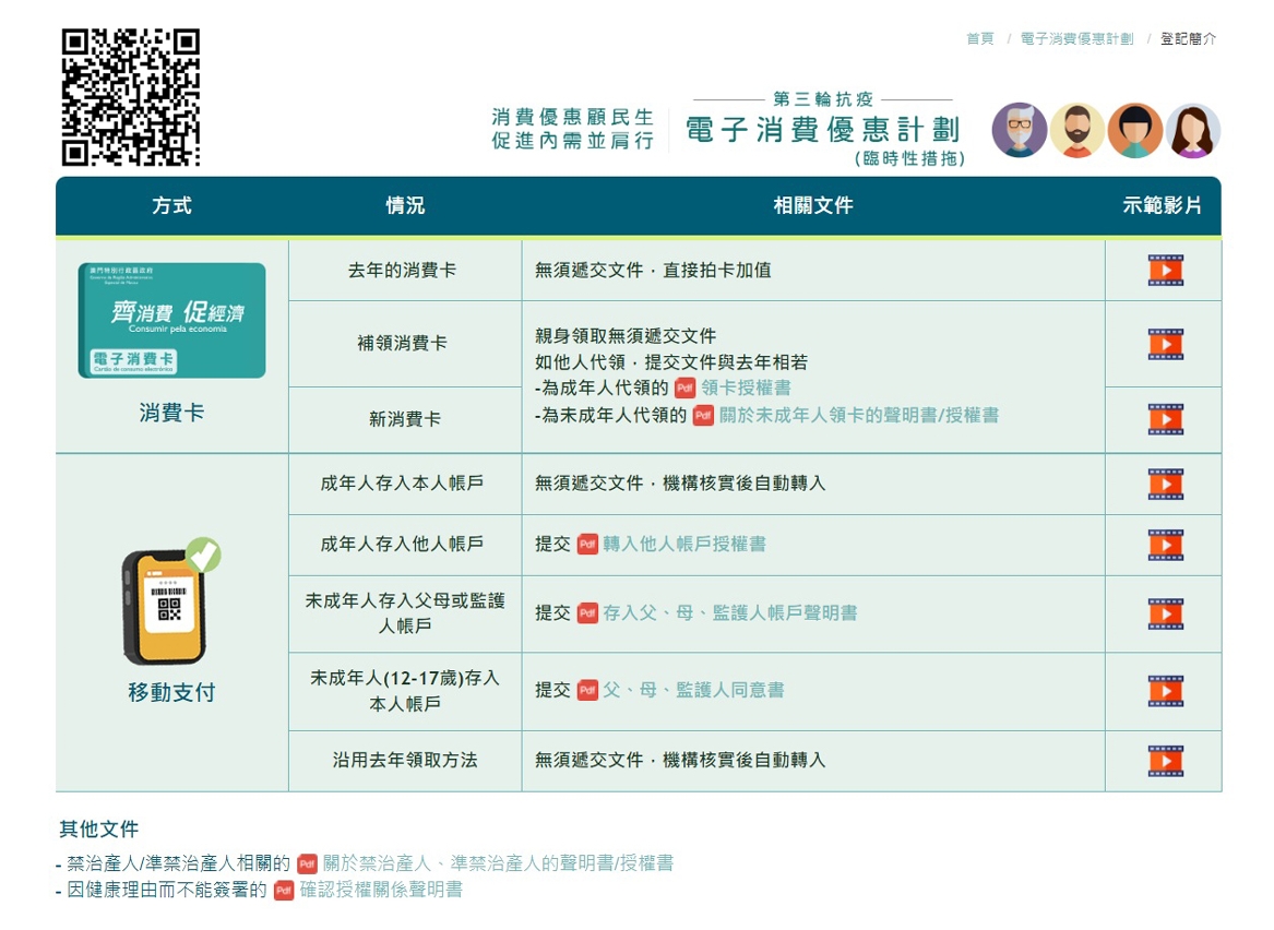 登記不同領取方式演示影片及所需提交文件一覽（掃碼前往網頁）