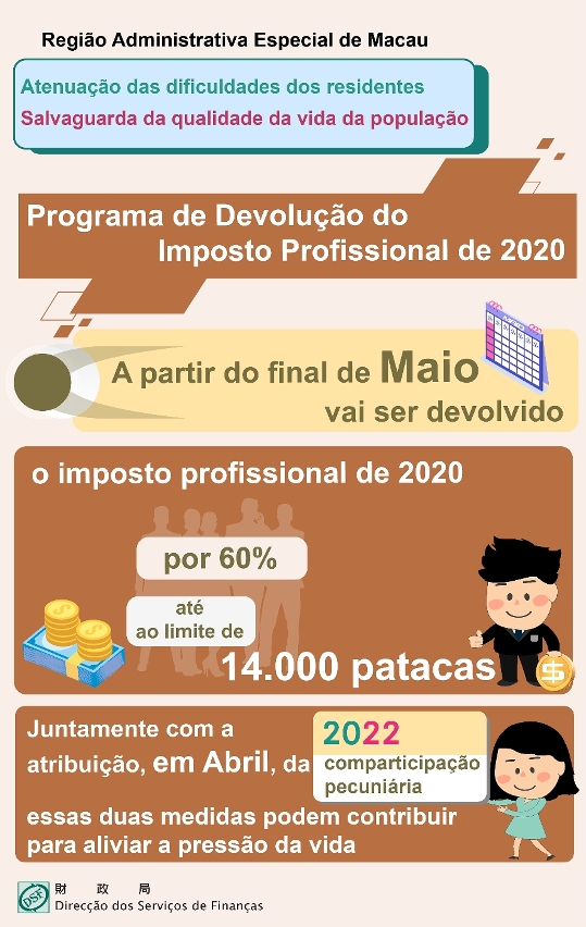 Atribuição da comparticipação pecuniária a terminar em meados de Maio e devolução do imposto profissional a iniciar no final de Maio