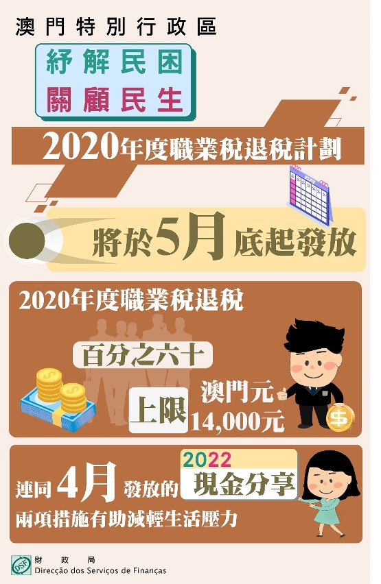 現金分享5月中完成發放5月底退還職業稅