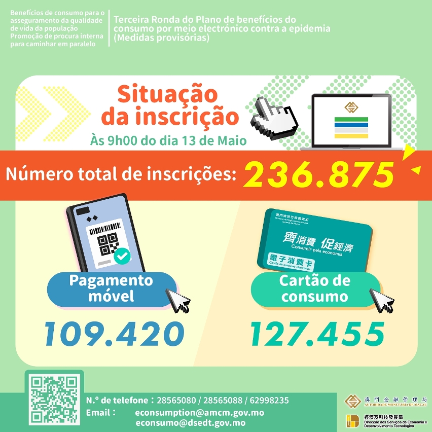 Número dos residentes inscritos (até 09:00 de 13 de Maio)