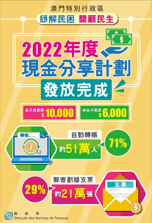 紓解民困，關顧民生： 2022年度現金分享完成發放_1