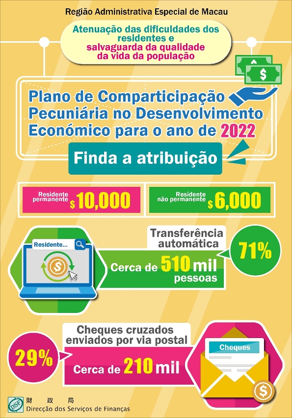 Mitigar as dificuldades da população, assegurando o bem-estar da mesma: Consumada a atribuição da comparticipação pecuniária do ano de 2022_1