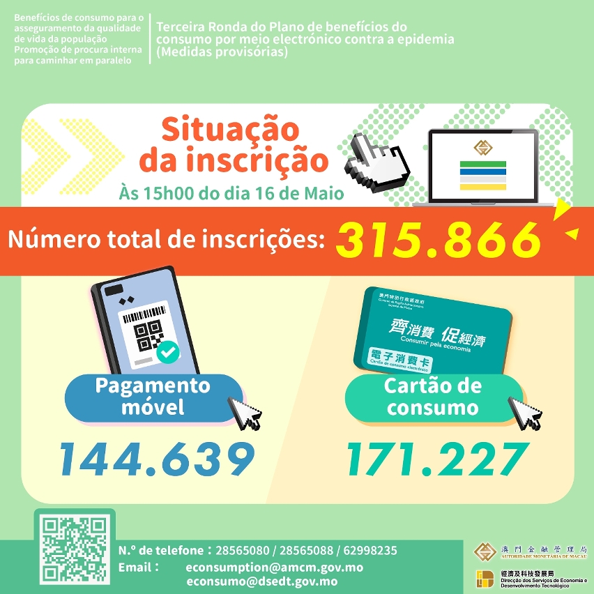 Situação relativa à inscrição dos “benefícios de consumo por meio electrónico”