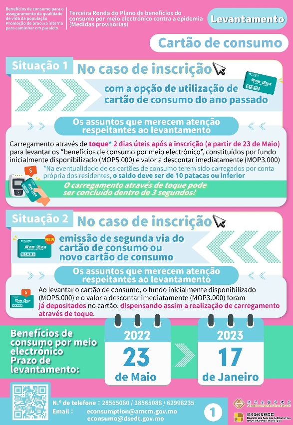 Levantamento dos “benefícios de consumo por meio electrónico” – Cartão de consumo