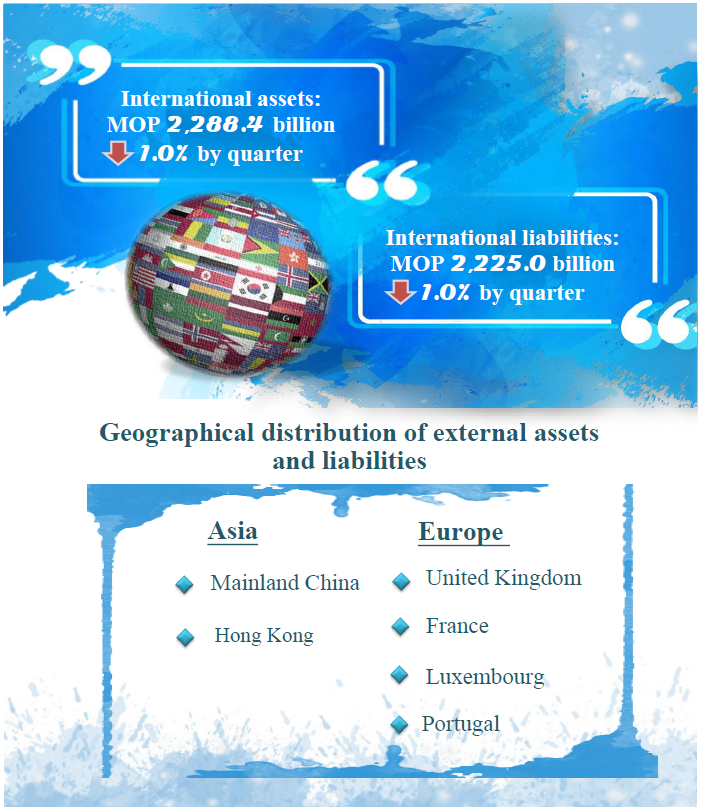 International banking statistics – march 2022