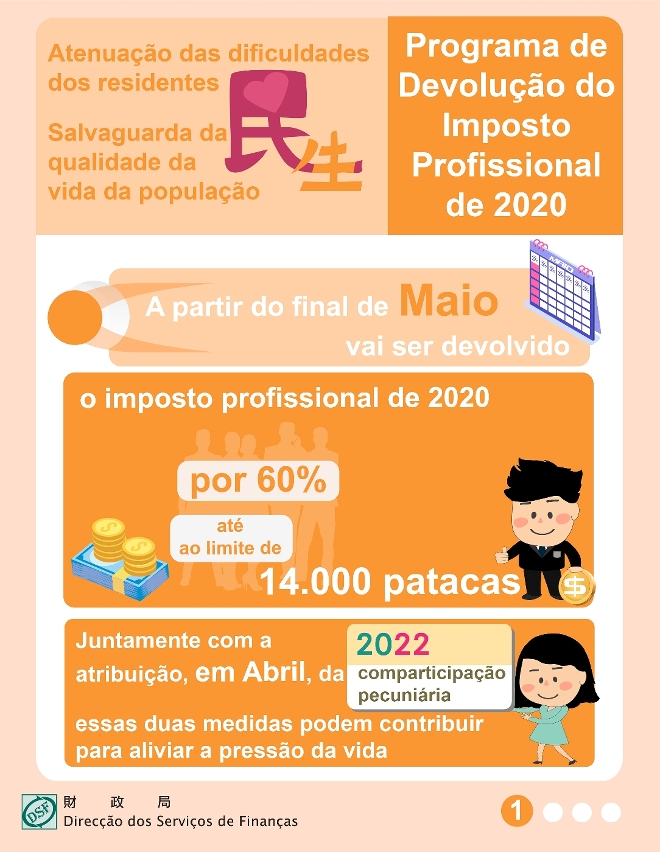 A devolução sequencial do imposto profissional de 2020 vai ser processada a partir de 27 de Maio A respectiva consulta pode ser feita a partir de 24 de Maio_01
