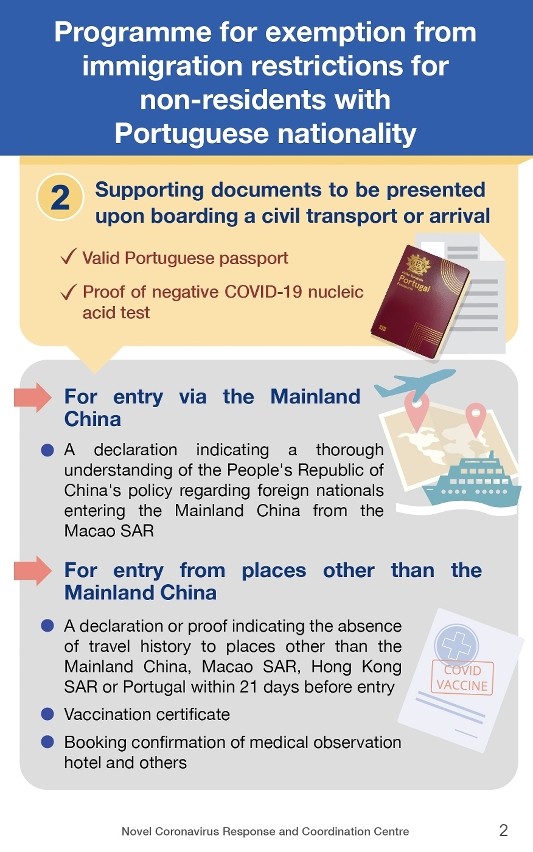 葡萄牙籍非居民豁免入境限制計劃_02