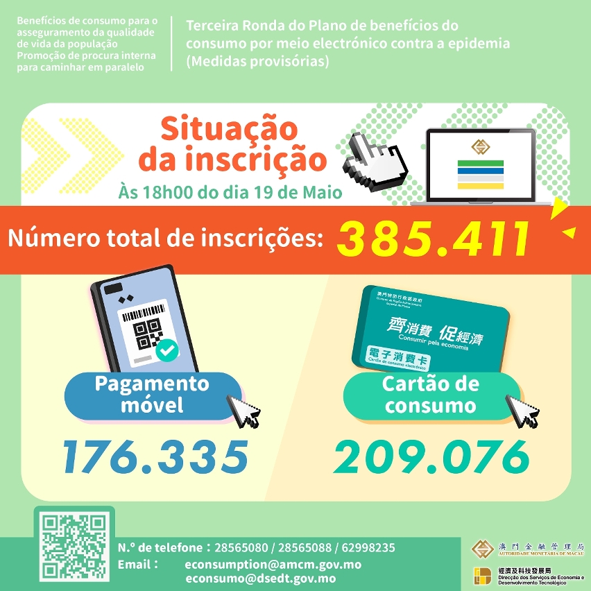 Número dos residentes inscritos (até 18:00 de 19 de Maio)