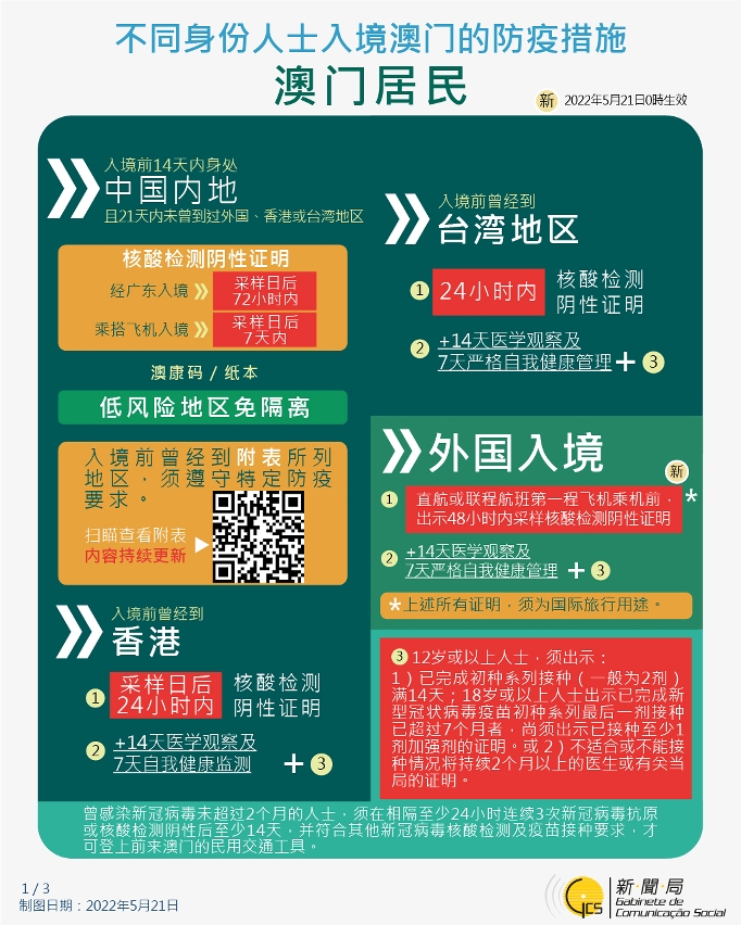 不同身份人士入境澳門的防疫措施