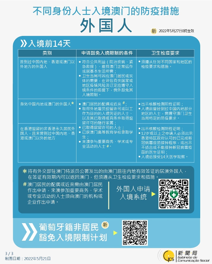 不同身份人士入境澳門的防疫措施
