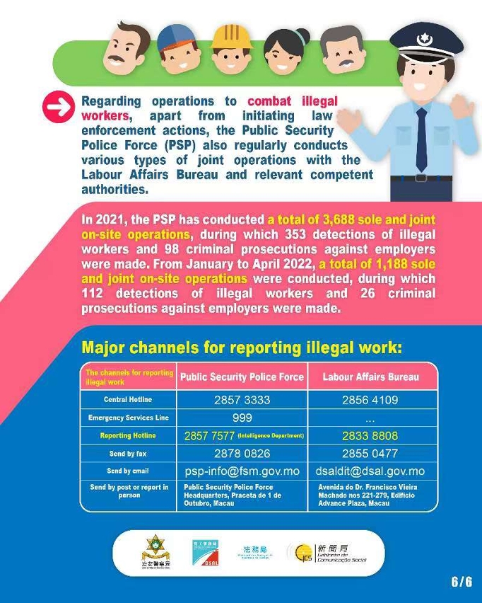 [Infographics] Points to note for employers hiring non-resident workers and for non-residents working in Macao