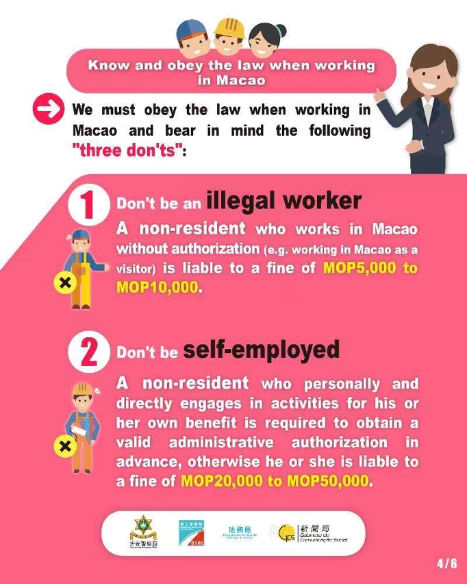 [Infographics] Points to note for employers hiring non-resident workers and for non-residents working in Macao