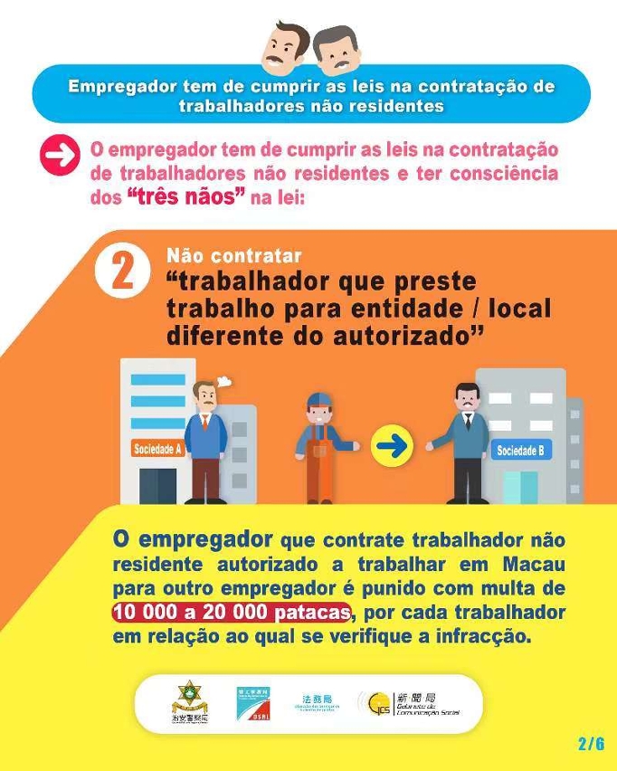 【Infografia】Observações para empregadores a contratarem trabalhadores não residentes e para não residentes a trabalharem em Macau