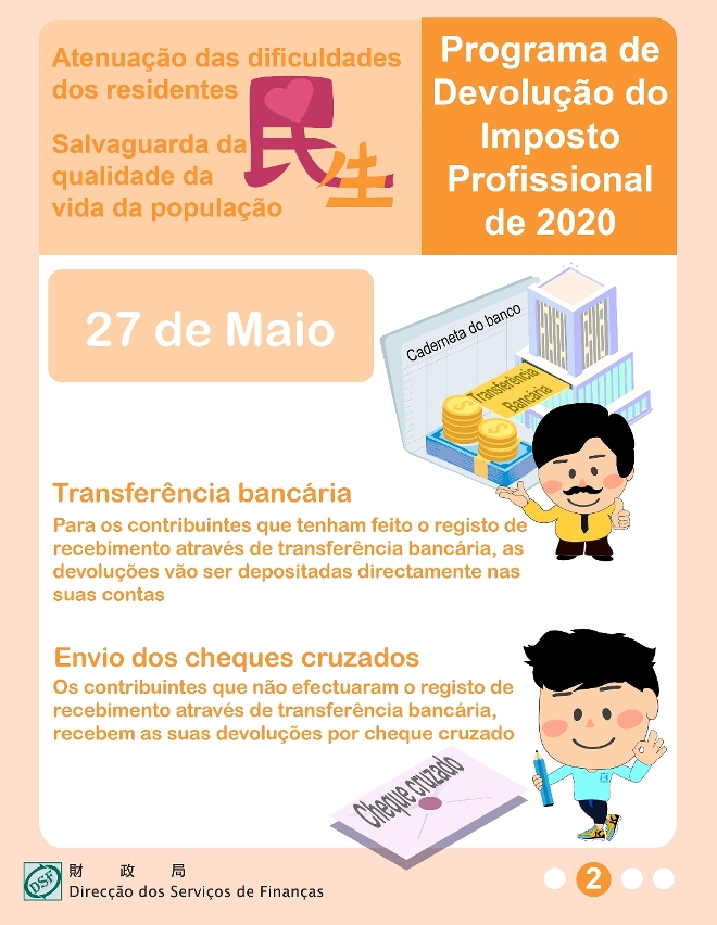 A consulta de informações sobre a devolução da colecta do imposto profissional de 2020 pode ser feita por diversas vias a partir de amanhã (dia 24)_02