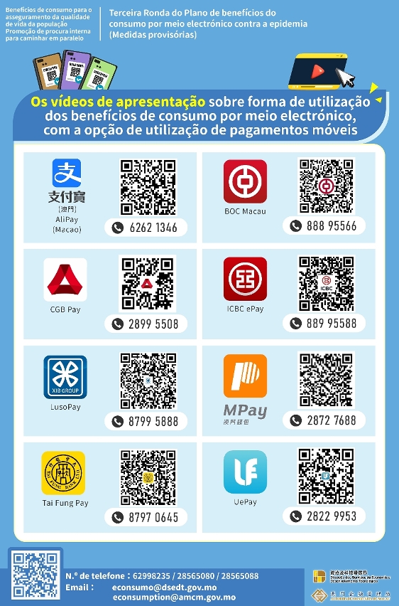 Vídeos de apresentação sobre a utilização de benefícios de consumo por meio electrónico através de instrumentos de pagamento móvel