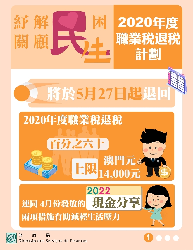 2020年度職業稅退稅明(27日)起有序退回_1