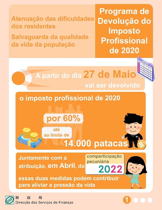 A devolução sequencial da colecta do imposto profissional de 2020 vai ser processada a partir de amanhã (dia 27)_1