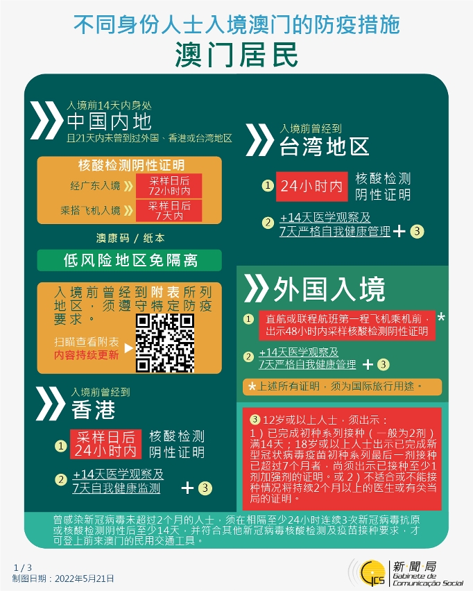 不同身份人士入境澳門的防疫措施