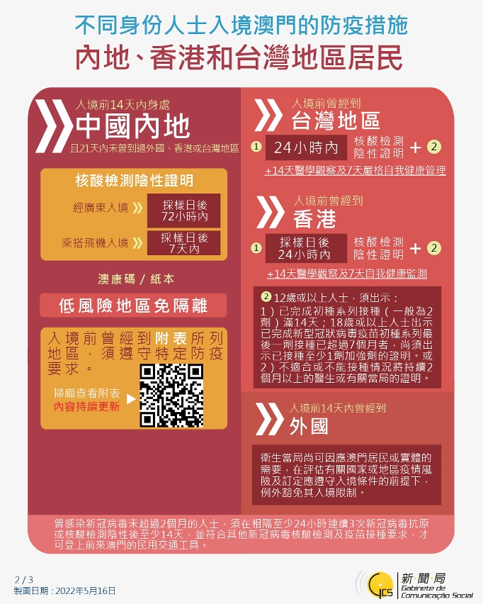 不同身份人士入境澳門的防疫措施